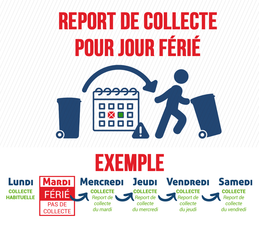 Collecte et jours fériés